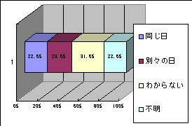 ChartObject Chart 12