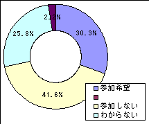 ChartObject Chart 9
