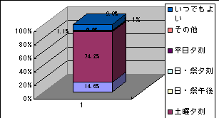 ChartObject Chart 7