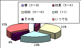 ChartObject Chart 6