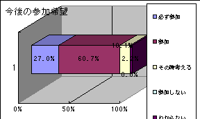ChartObject ̎Q]